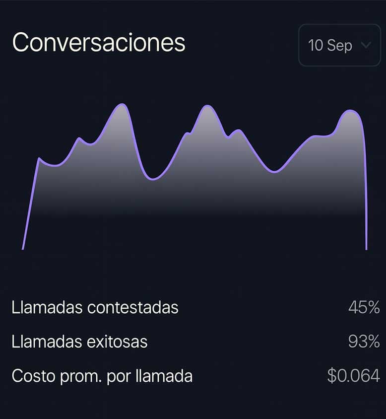 Application dashboard interface