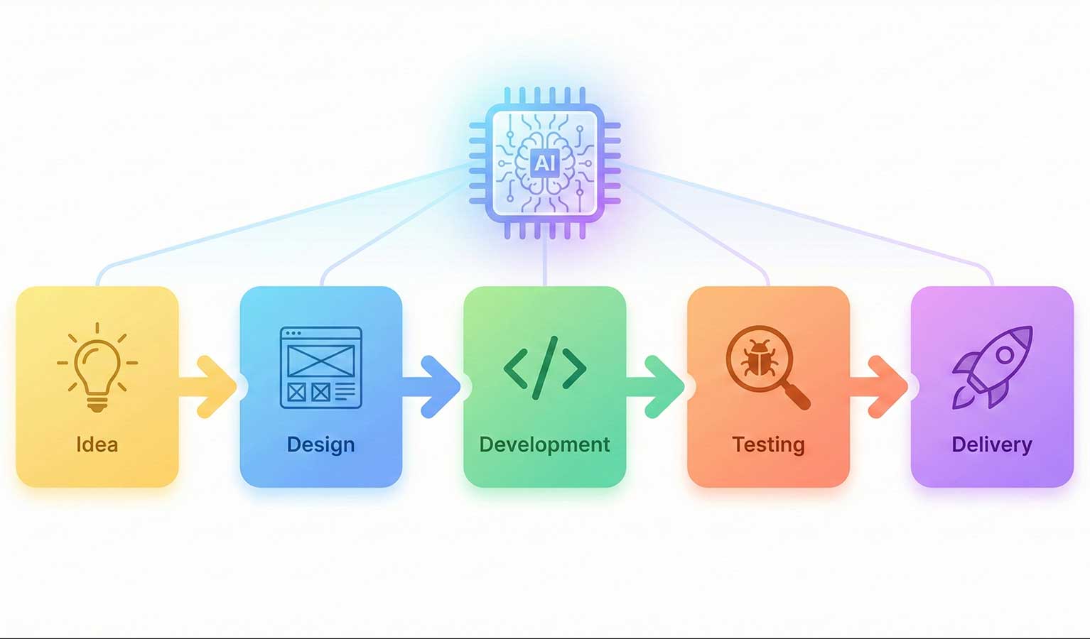 Imagen de capacitaciones en inteligencia artificial